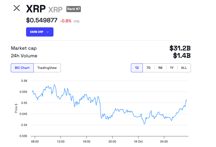 Xrp Price Performance